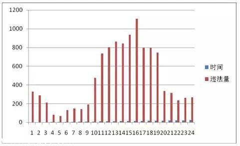 <a href=http://www.szxxg.com/shenzhen/ target=_blank class=infotextkey>深圳</a>(www.szxxg.com)上半年十大交通违法地点 开车请Hod紧钱包