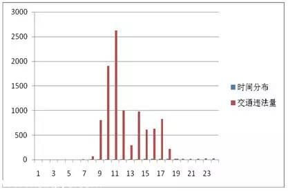 <a href=http://www.szxxg.com/shenzhen/ target=_blank class=infotextkey>深圳</a>(www.szxxg.com)上半年十大交通违法地点 开车请Hod紧钱包