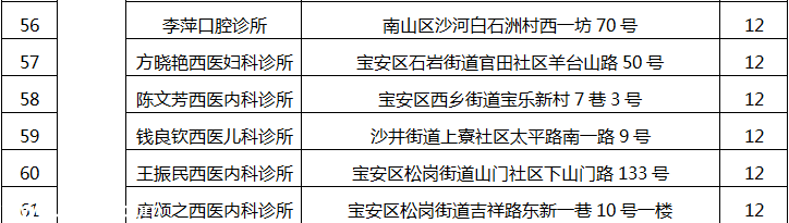 深圳(www.szxxg.com)78家医疗机构因不良执业行为被通报批评（附名单）