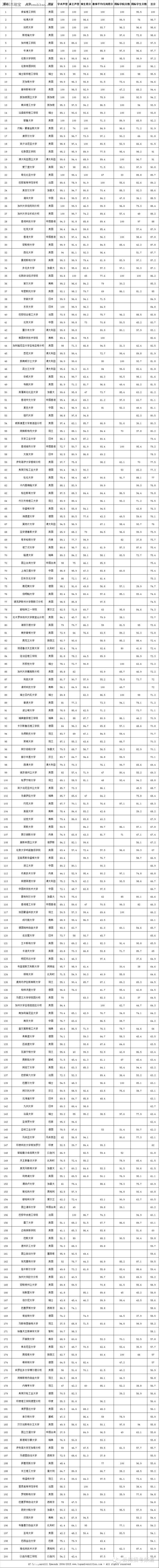 世界大学排名发布MIT第一 麻省理工为啥这么牛？