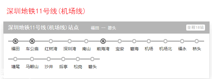 深圳(www.szxxg.com)地铁11号线前海段已实现轨通 将于明年5月提前开通