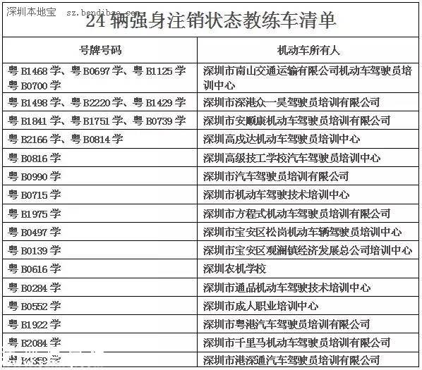 深圳(www.szxxg.com)交警利用大数据查获3辆套牌教练车