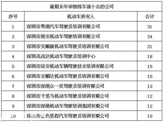 深圳(www.szxxg.com)交警利用大数据查获3辆套牌教练车