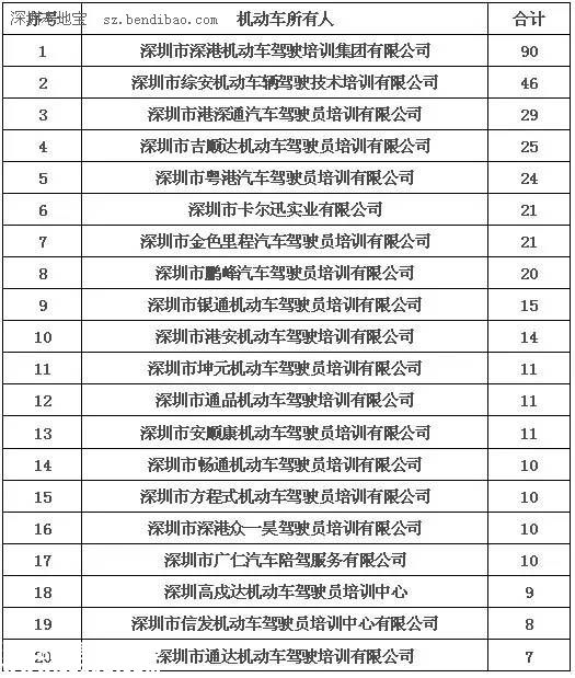 深圳(www.szxxg.com)交警利用大数据查获3辆套牌教练车