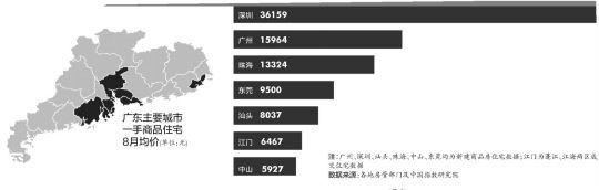 深圳(www.szxxg.com)房价连续9月领涨全国 月薪3万以上才有安全感