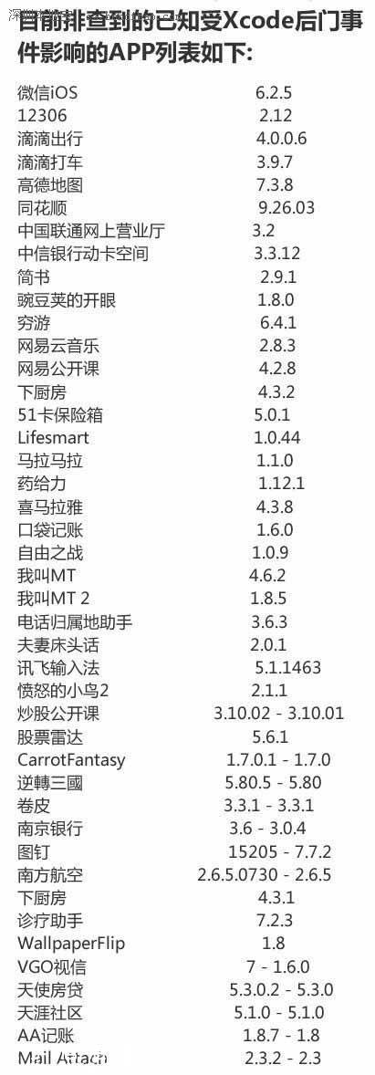 苹果app被置病毒 受影响app名单