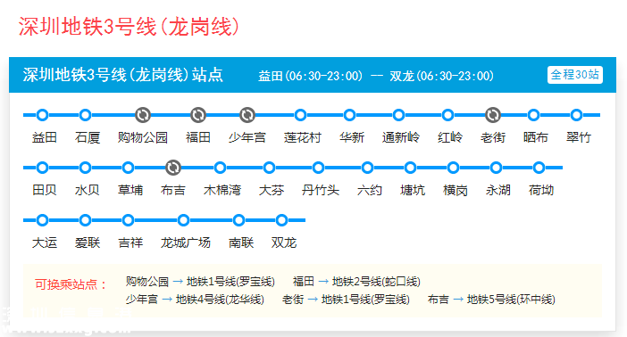 深圳(www.szxxg.com)地铁3号线东延段或明年动工 10号线或延伸至龙岗中心城