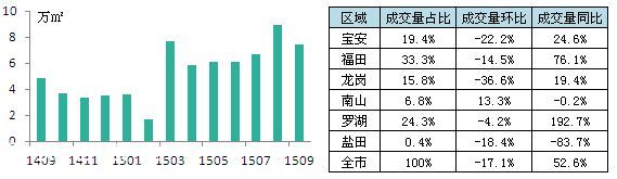 深圳(www.szxxg.com)房租5221元/套 接下来还要涨