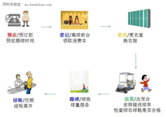 中国首个足球高尔夫公众球场在深圳(www.szxxg.com)开放 收费亲民