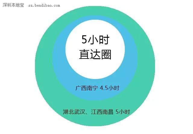 京九高铁走向确定 深圳(www.szxxg.com)到北京只需7小时