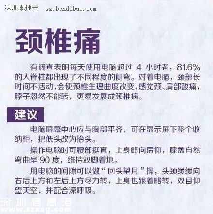 深圳(www.szxxg.com)白领疼痛发病率远高全国水平 如何摆脱办公室疼痛