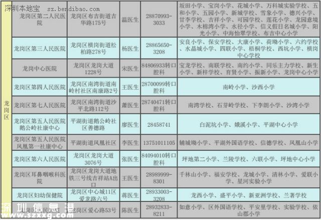 深圳(www.szxxg.com)二年级学生娃可免费做窝沟封闭 可预防龋齿哦