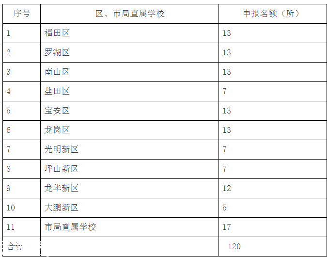 深圳(www.szxxg.com)学生提早放学还能拿钱 每人每年350元