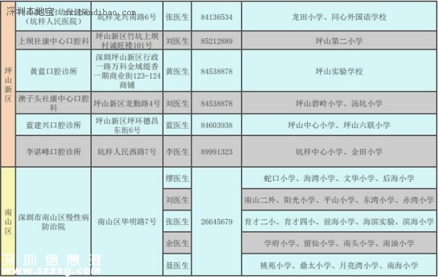 深圳(www.szxxg.com)二年级学生娃可免费做窝沟封闭 可预防龋齿哦