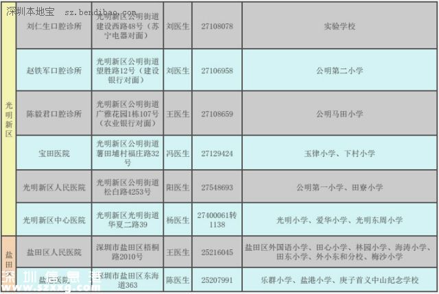 深圳(www.szxxg.com)二年级学生娃可免费做窝沟封闭 可预防龋齿哦