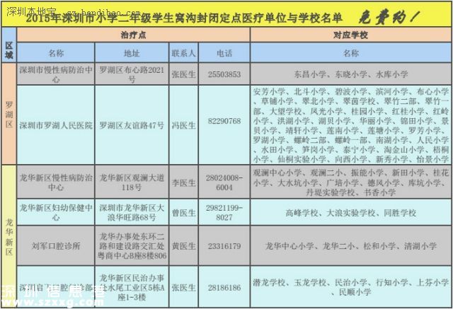 <a href=http://www.szxxg.com/shenzhen/ target=_blank class=infotextkey>深圳</a>(www.szxxg.com)二年级学生娃可免费做窝沟封闭 可预防龋齿哦