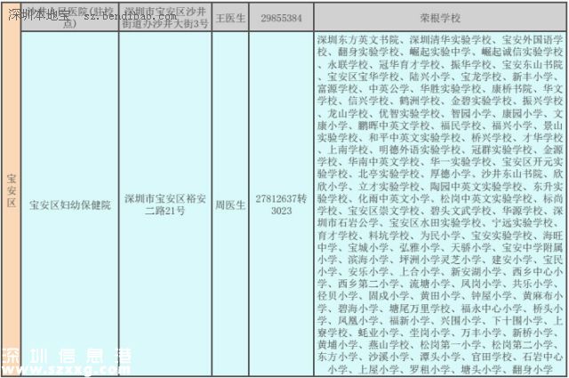 深圳(www.szxxg.com)二年级学生娃可免费做窝沟封闭 可预防龋齿哦