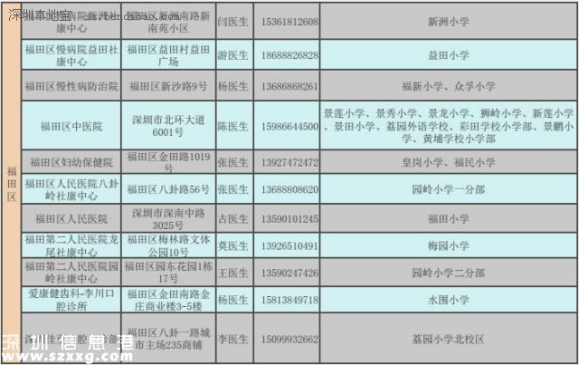 深圳(www.szxxg.com)二年级学生娃可免费做窝沟封闭 可预防龋齿哦