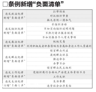 新增6类“负面清单”