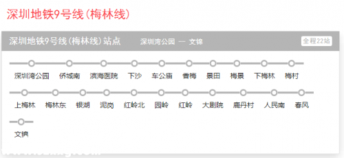 深圳(www.szxxg.com)地铁9号线开始全线装饰 预计明年5月完工