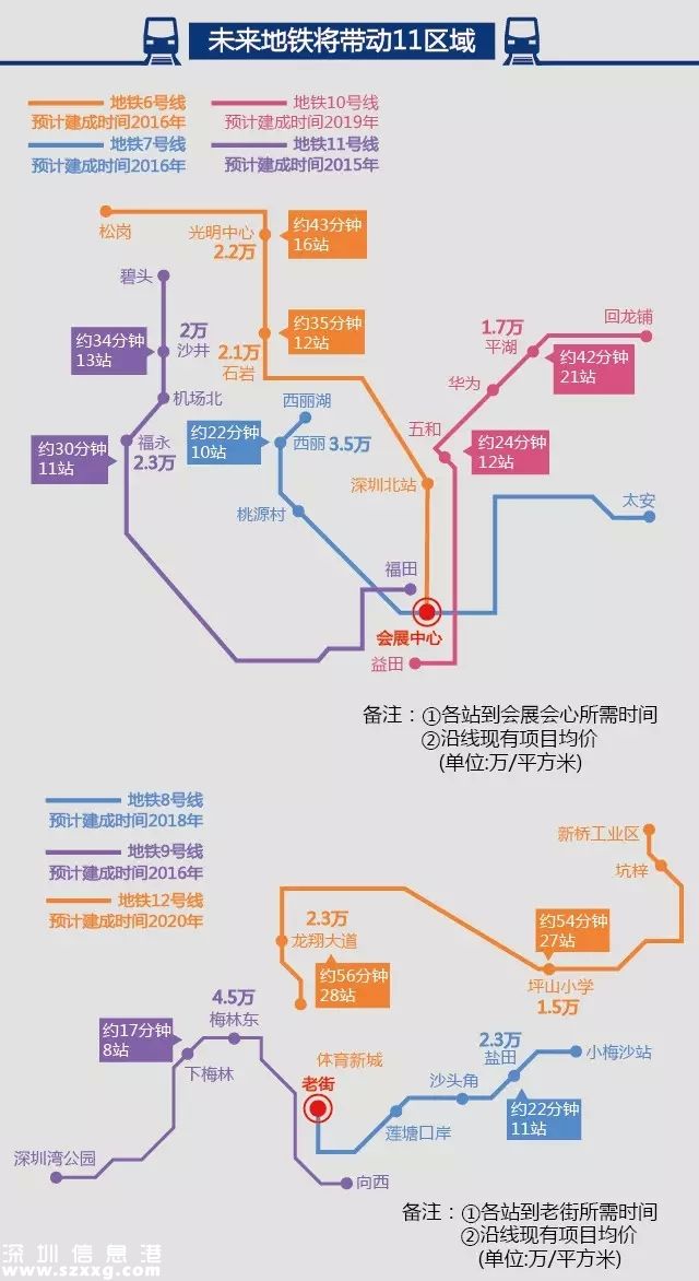 深圳(www.szxxg.com)地铁8号线2020年通车 福田到大鹏仅需70分钟