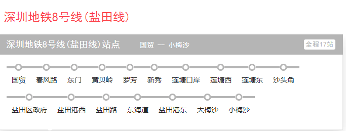 深圳(www.szxxg.com)地铁8号线2020年通车 福田到大鹏仅需70分钟