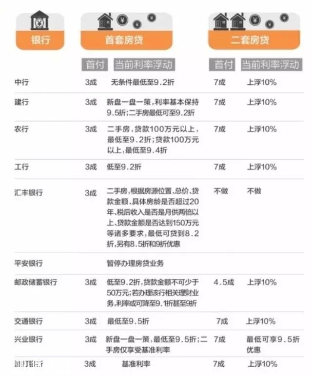 深圳(www.szxxg.com)7家银行首套房贷利率9.2折及以下