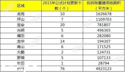 2015深圳(www.szxxg.com)计划旧改45个小区 看看你家附近有哪些