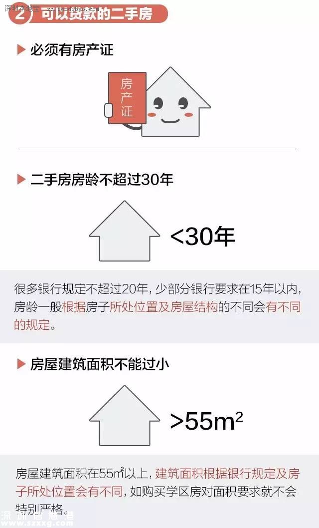 一张图弄明白二手房购买流程及注意事项