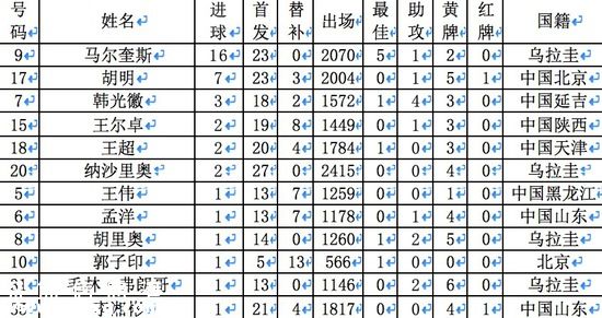 北理工征战中甲9载终降级 人力物力财力皆不济