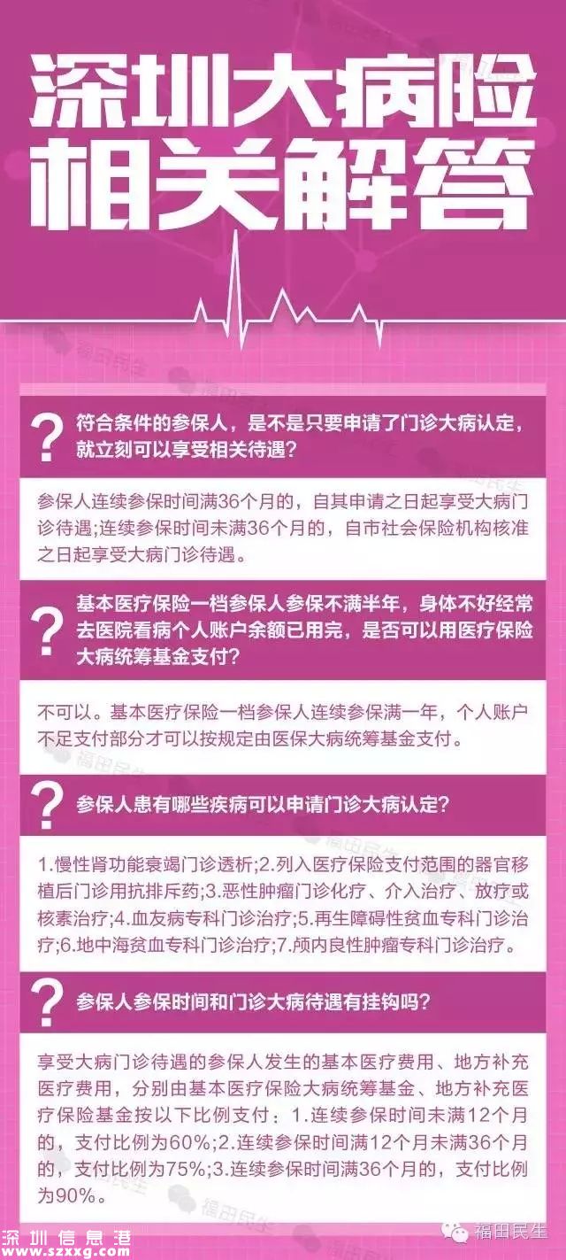 深圳(www.szxxg.com)重特大疾病保险今日开始投保 花20元患重病少花钱