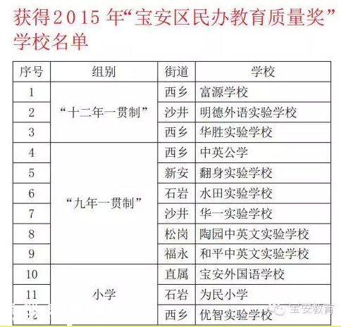 宝安18所优质民办学校捧走500万大奖