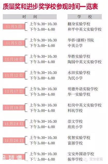 宝安18所优质民办学校捧走500万大奖