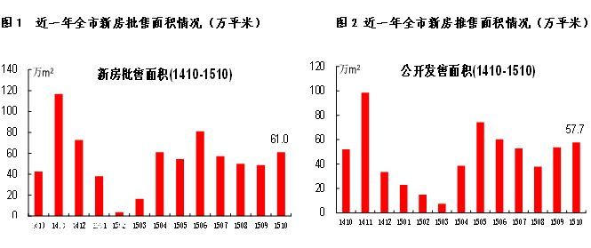 深圳(www.szxxg.com)房价同比大涨55% 本月将推25个新盘