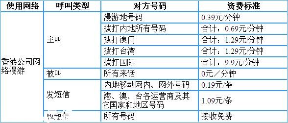 中国移动香港日套餐办理攻略+详细介绍