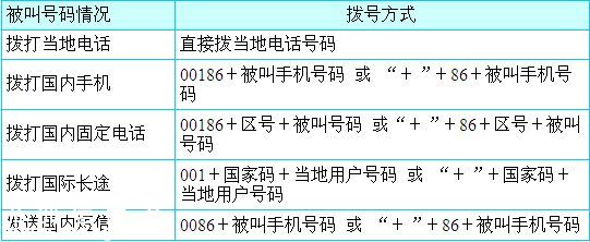 中国移动香港日套餐办理攻略+详细介绍