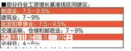 广东：企业经营正常员工可要求涨工资 5000元可涨400多