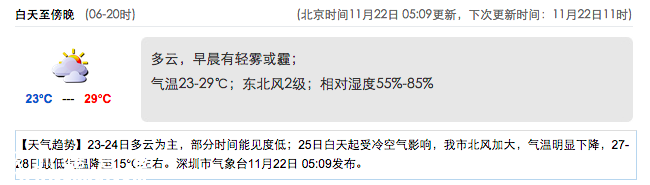 <a href=http://www.szxxg.com/shenzhen/ target=_blank class=infotextkey>深圳</a>(www.szxxg.com)天气（11.22）：多云 23-29℃