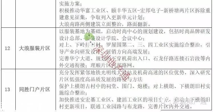 深圳(www.szxxg.com)龙华最新13个旧改项目曝光