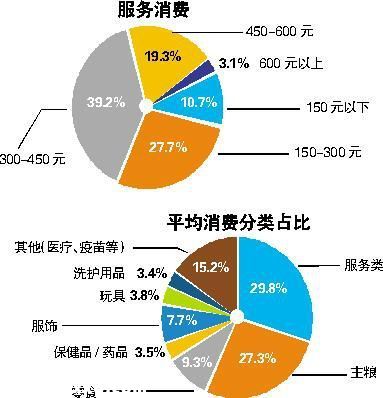 深圳(www.szxxg.com)7成养狗人月消费千元 土豪宠物主3年花40万