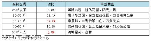 100万在深圳(www.szxxg.com)还能买到这些二手房