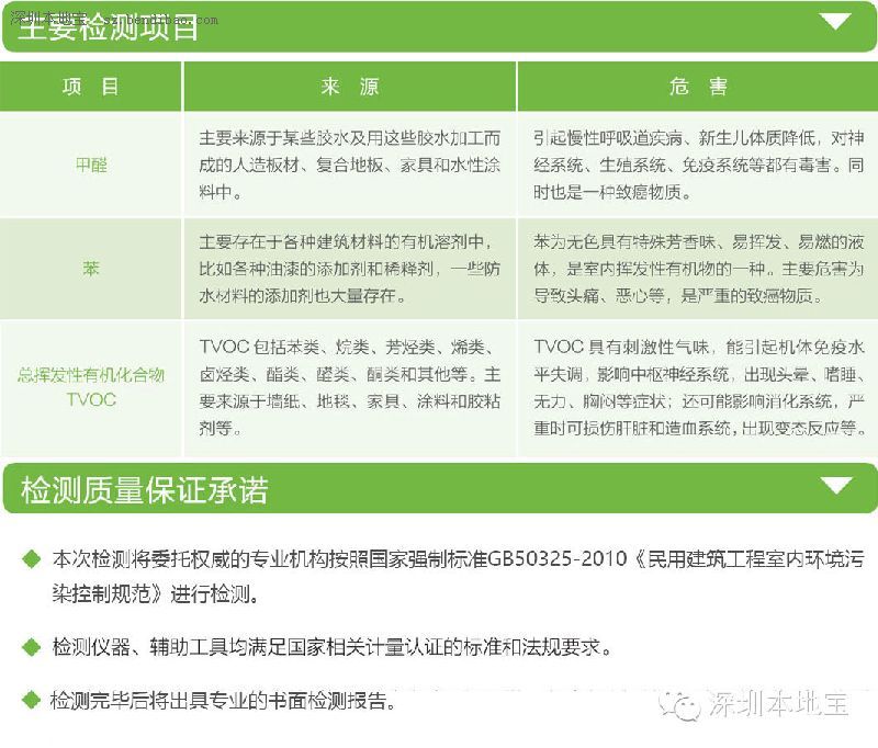 深圳(www.szxxg.com)市消委会现征集120套住房 免费检测家庭装修污染