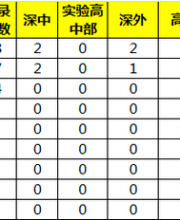 2015深圳坪山新区初中排名