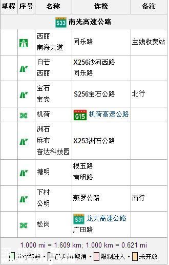 深圳(www.szxxg.com)南光高速何时免费？南光高速取消收费