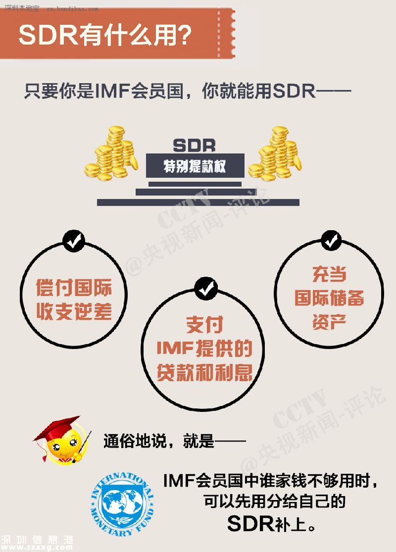 人民币加入sdr 一币走天下不再是梦