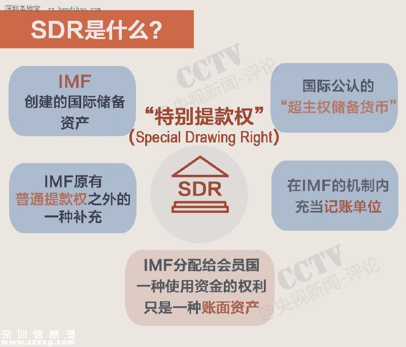 人民币加入sdr 一币走天下不再是梦