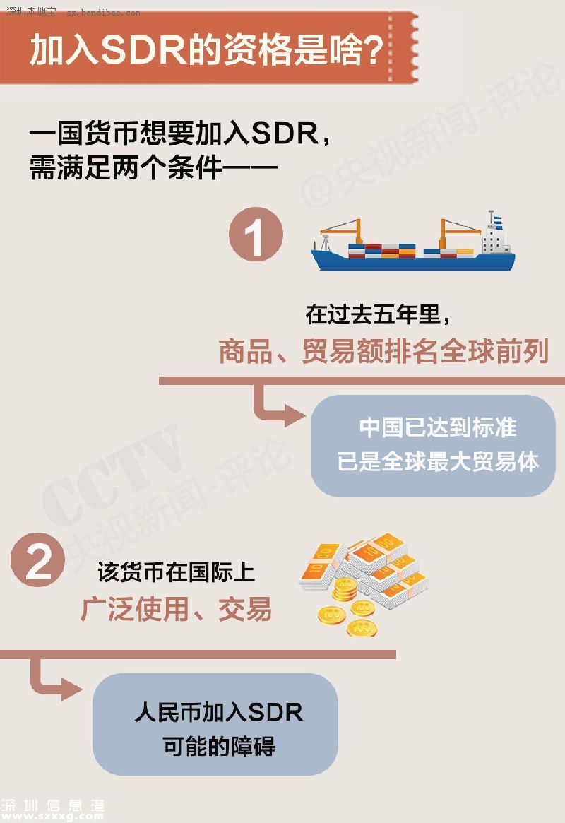 人民币加入sdr 一币走天下不再是梦