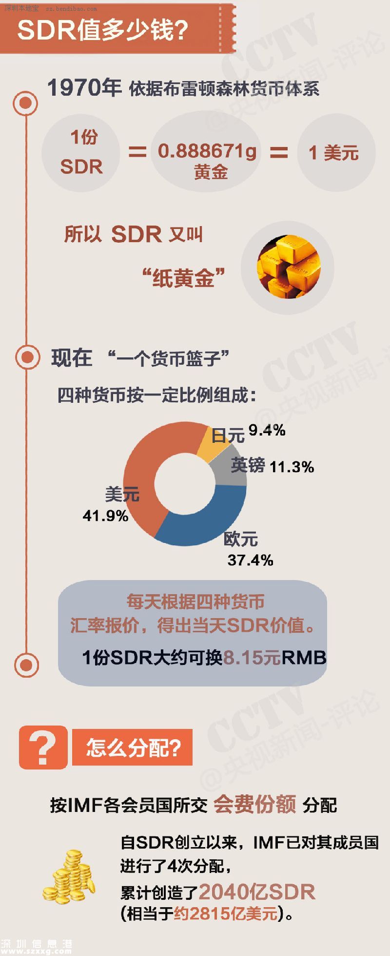 人民币加入sdr 一币走天下不再是梦