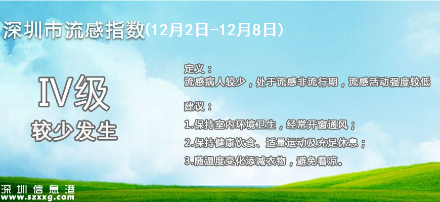 12月2日至12月8日深圳(www.szxxg.com)市流感指数