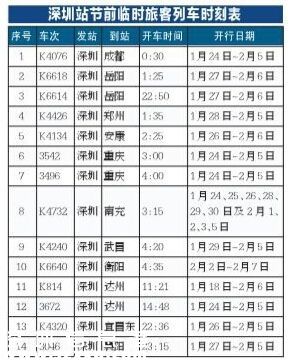 2016春节前深圳(www.szxxg.com)临客开行22趟